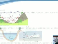 人教版八年级物理上册同步精讲：机械运动与声光热专题全解析