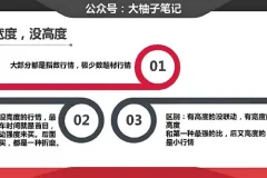 大柚子笔记柚子炒股系统课：从行情识别到超预期买点的实战体系