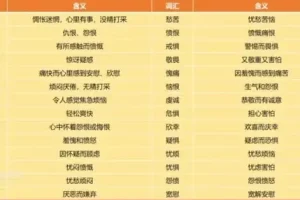 96节婚恋心理学视频课：掌握沟通技巧，修复情感裂痕