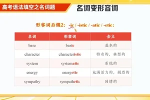 林懿琼2024高考英语冲刺班：二三轮复习+寒春系统课程