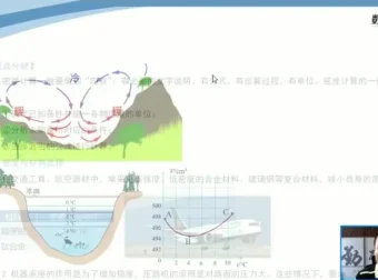 人教版八年级物理上册同步精讲：机械运动与声光热专题全解析
