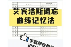 艾宾浩斯记忆遗忘曲线复习计划表：科学复习，高效记忆（实用推荐）