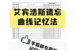 艾宾浩斯记忆遗忘曲线复习计划表：科学复习，高效记忆（实用推荐）