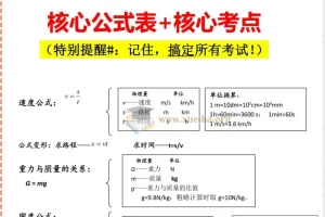 2026初中物理知识清单：核心公式与可信考点速查手册