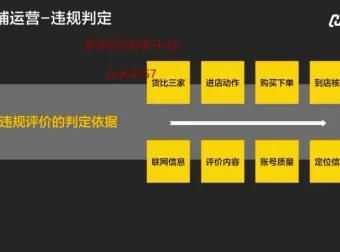 美团大众点评运营实战：从新手到金牌店铺必修课