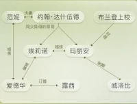 有声书《理智与情感》MP3 简·奥斯丁经典小说 李安同名电影原著 56集全