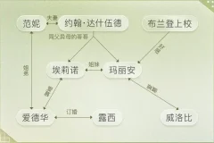 有声书《理智与情感》MP3 简·奥斯丁经典小说 李安同名电影原著 56集全