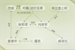 有声书《理智与情感》MP3 简·奥斯丁经典小说 李安同名电影原著 56集全