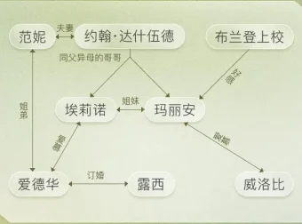 有声书《理智与情感》MP3 简·奥斯丁经典小说 李安同名电影原著 56集全