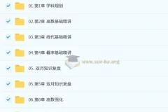 2026王喆考研数学全程班 高数线代概率精讲强化