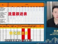 Shopee选品实战指南：从店铺定位到高效卖课全流程解析