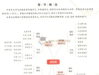 53中考作文25年：5年中考3年模拟作文专项突破