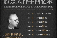 有声小说《股票大作手回忆录》70集全 凯叔说书版