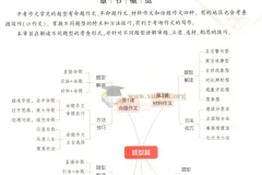 53中考作文25年：5年中考3年模拟作文专项突破
