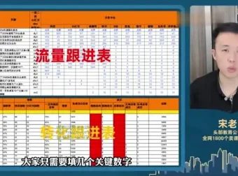 Shopee选品实战指南：从店铺定位到高效卖课全流程解析