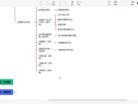 闲鱼无货源运营全攻略：从新手入门到高阶变现