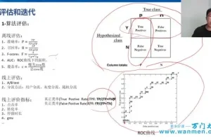 人工智能实战与应用：从基础到高阶的系统学习指南