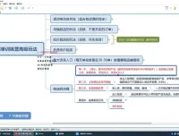 抖音小店高阶运营实操：从起店到流量层级突破