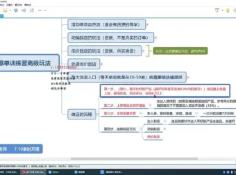 抖音小店高阶运营实操：从起店到流量层级突破