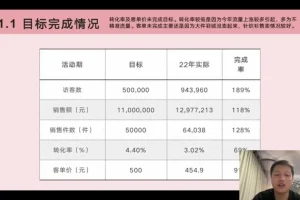 淘系双11活动策划与落地方案全攻略