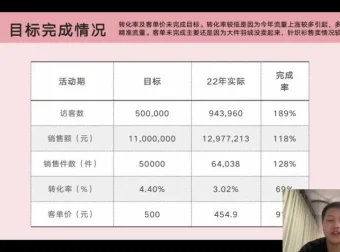 淘系双11活动策划与落地方案全攻略