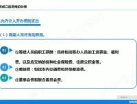 代理记账会计全流程实战：从建账到税务筹划