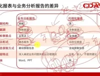 CDA数据分析师一二级考试视频课：系统备考与实战技能提升