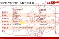 CDA数据分析师一二级考试视频课：系统备考与实战技能提升