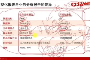 CDA数据分析师一二级考试视频课：系统备考与实战技能提升