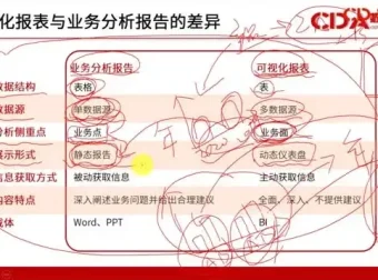 CDA数据分析师一二级考试视频课：系统备考与实战技能提升