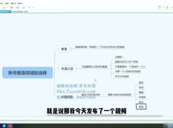 TikTok电商实战指南：从零起步的跨境电商孵化与运营全攻略