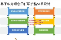 24天TD人才发展训练营：系统构建高效人才管理体系
