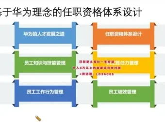 24天TD人才发展训练营：系统构建高效人才管理体系