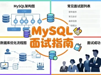 MySQL面试指南：系统梳理9大核心考点，助力高效备战