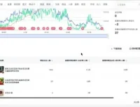 抖音运营全攻略：从0到1打造百万粉丝账号
