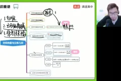 付力高二数学秋季班：空间向量、圆锥曲线与数列专题精讲
