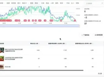 抖音运营全攻略：从0到1打造百万粉丝账号