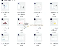普门教育Python数据分析实战教程