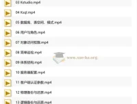 金仓认证KCP培训课程——KingbaseES数据库运维实战教程