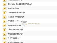 千锋Echarts+Vue3.0大数据可视化项目实战教程