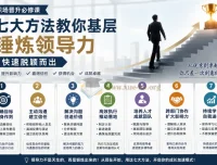 基层锤炼领导力：七大方法助你职场快速晋升