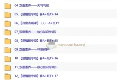 【2026初一春下】双语素养自主学习·TY·A+·王传扬