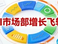 迪安AI市场部：电商内容提效增长飞轮（1到100实战指南）