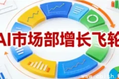 迪安AI市场部：电商内容提效增长飞轮（1到100实战指南）