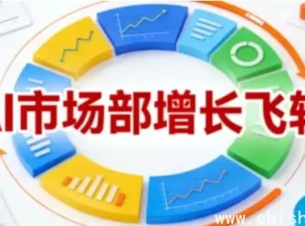 迪安AI市场部：电商内容提效增长飞轮（1到100实战指南）