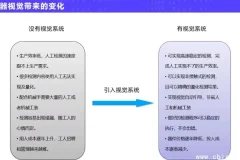 机器视觉实战进阶应用：从光学选型到工业项目落地的全栈技术指南