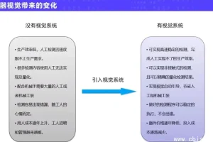 机器视觉实战进阶应用：从光学选型到工业项目落地的全栈技术指南