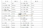 2027中考英语核心词汇1600词速记手册