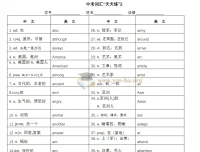 2027中考英语核心词汇1600词速记手册