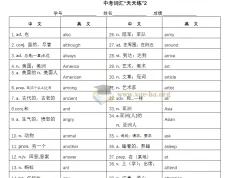 2027中考英语核心词汇1600词速记手册